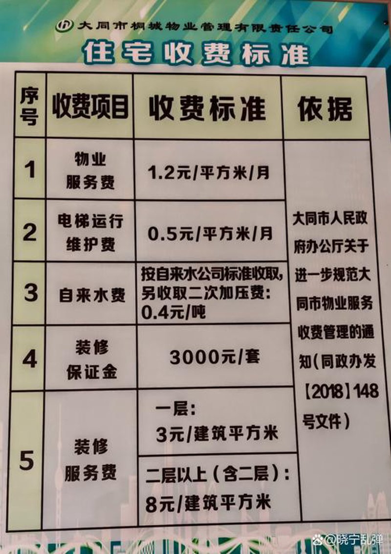 物业费收费标准